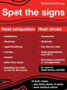 Signsofheatexhaustion